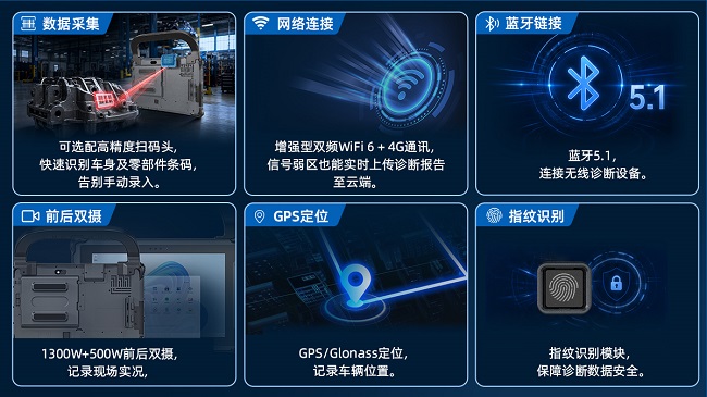 亿道信息M10A-VDS三防平板：更可靠高效的车辆诊断方案 - 图7