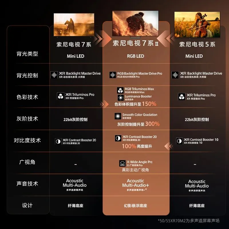 索尼电视9系、8系、7系二代发布，可选True RGB真彩原色 - 图11