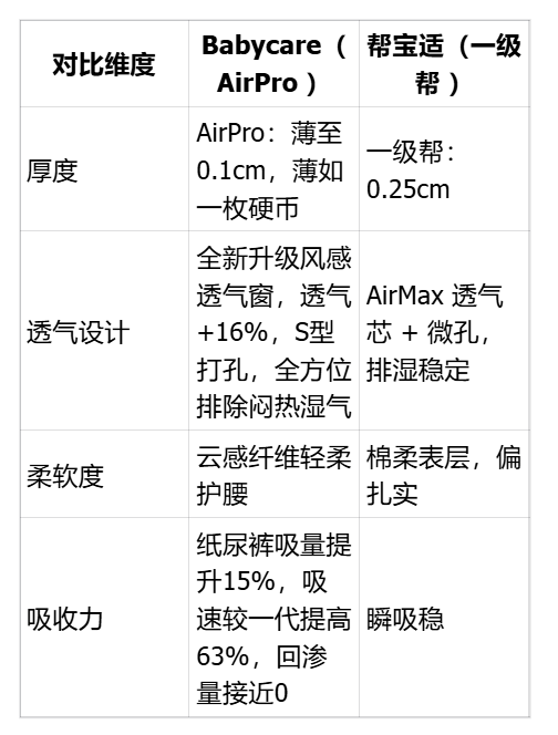 Babycare 适配多场景需求｜日间透气夜间安睡，全方位守护宝宝舒适 - 图1