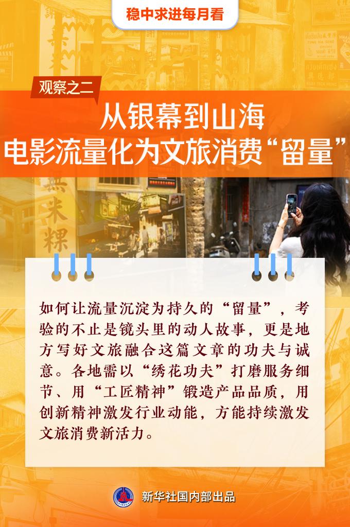 稳中求进每月看丨稳舵扬帆正当时——5月全国各地经济社会发展观察 - 图3
