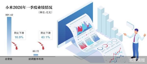小米仍需一次创业 - 图1