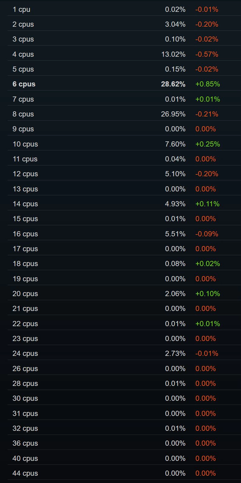 Steam 2026年4月软硬件调查报告发布：Win11占比近68% - 图5