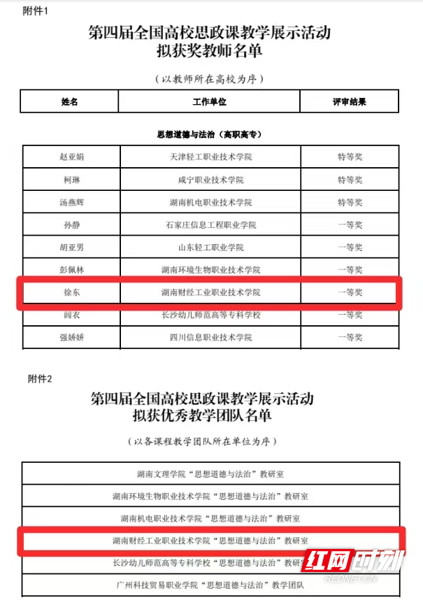 湖南财工职院教师荣获全国思政课教学展示一等奖 - 图2