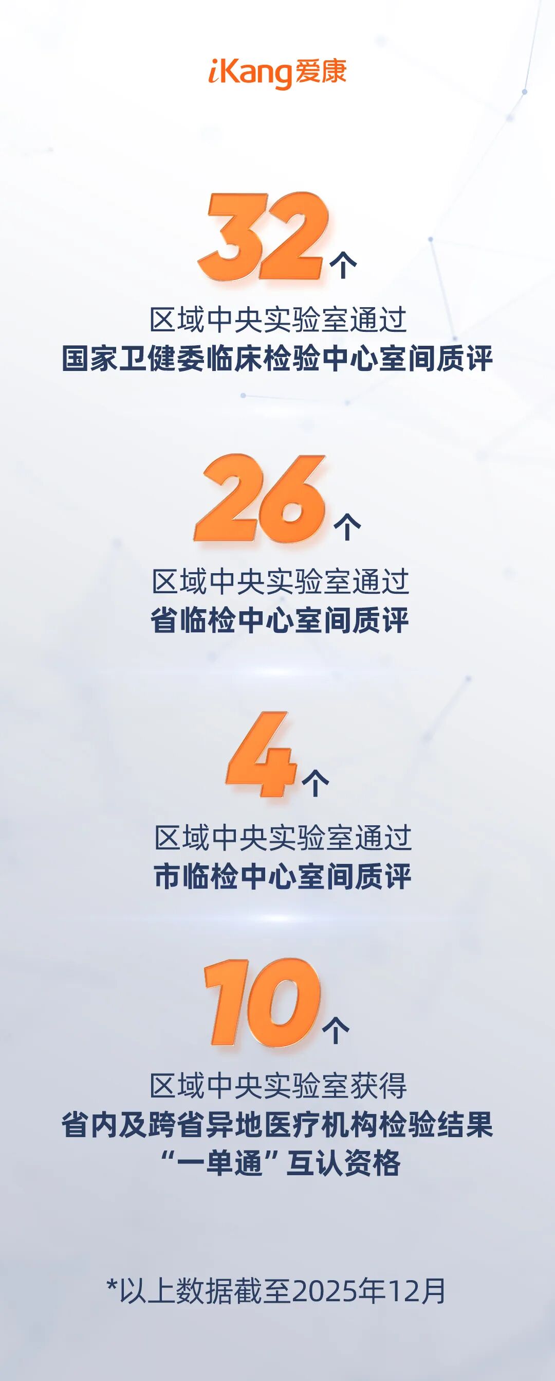 三度登榜！爱康集团荣获2026年《财富》“最受赞赏的中国公司” - 图8