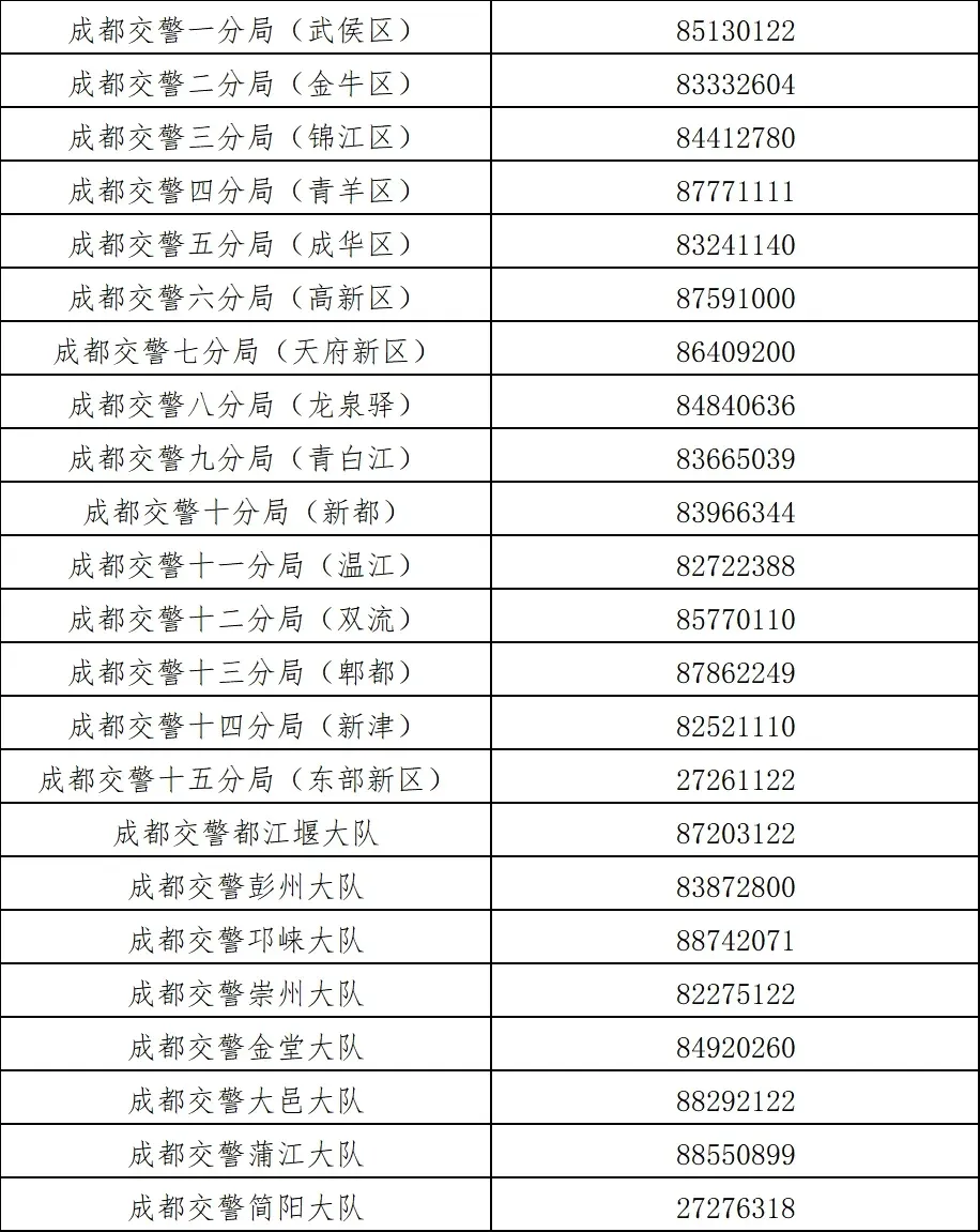 成都交警：延长“不限行”时段，6月8日至10日，送考车辆申报后不限行 - 图9