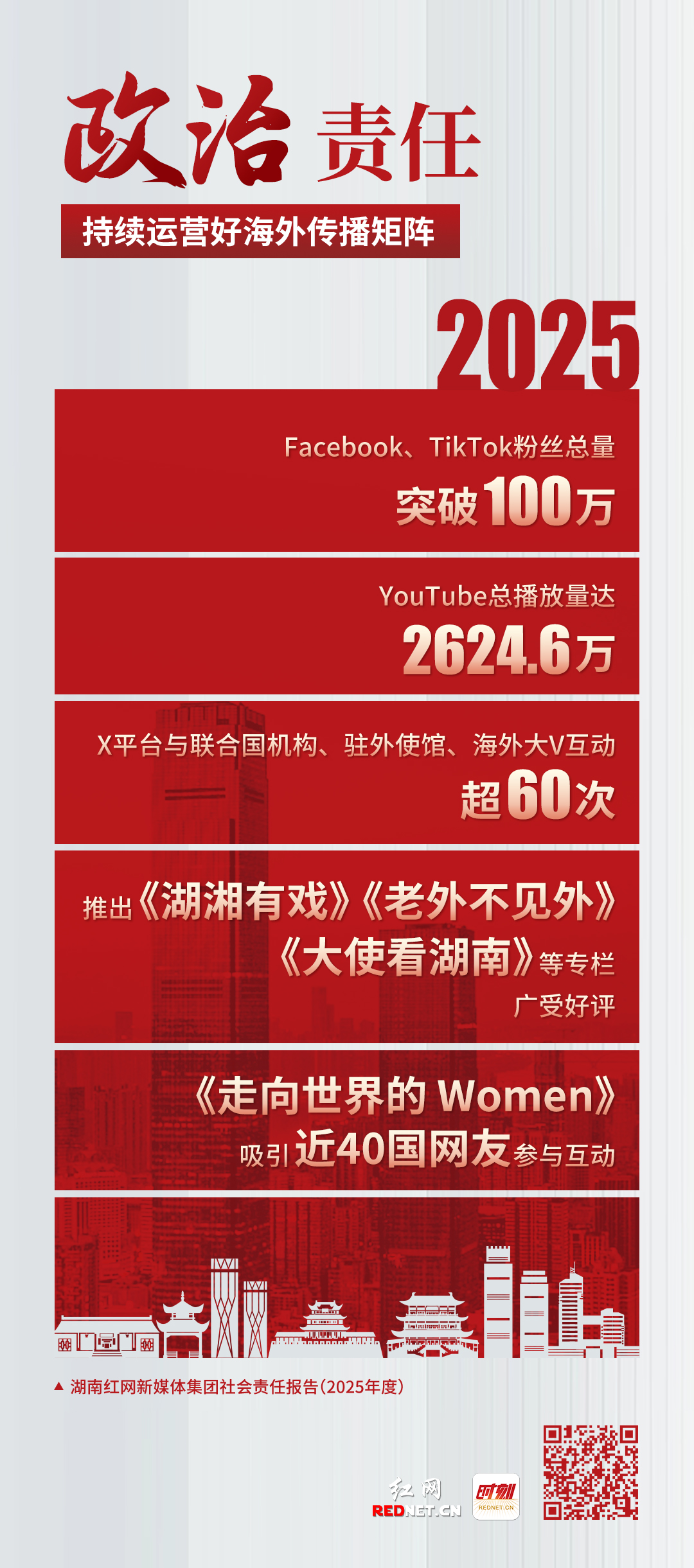 多维聚力，深耕担当！红网2025年度社会责任答卷来了 - 图6