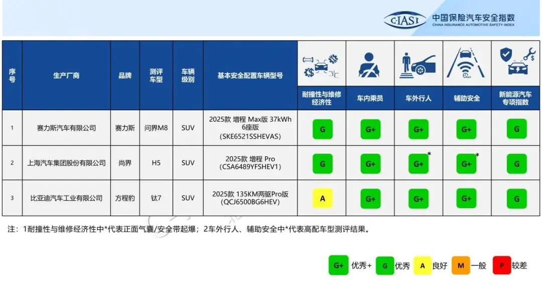 京沪联手指导三大外卖平台；小红书成美加墨世界杯持权转播商 - 图8