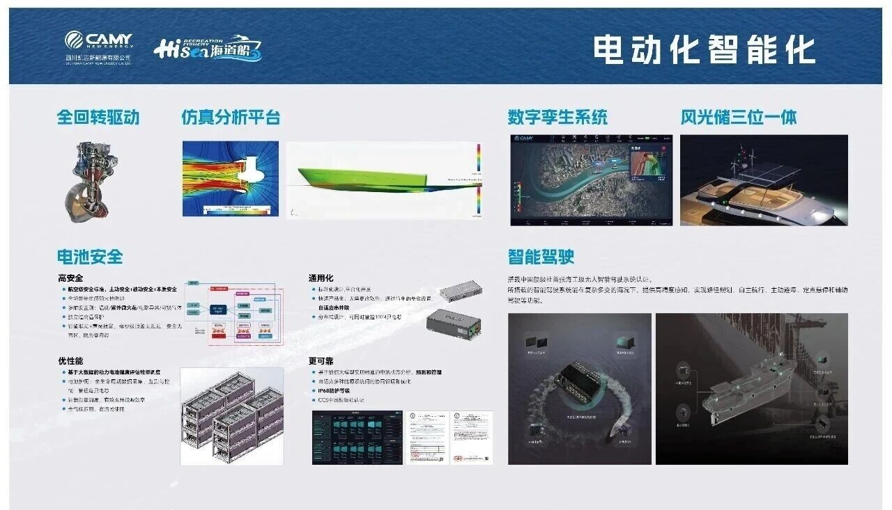 海南首艘纯电动智能休闲渔船在临高下水测试 - 图3
