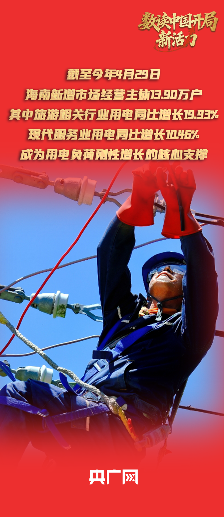 数读中国开局新活力｜海南电网最高负荷平均每1至2年增长百万千瓦 - 图1