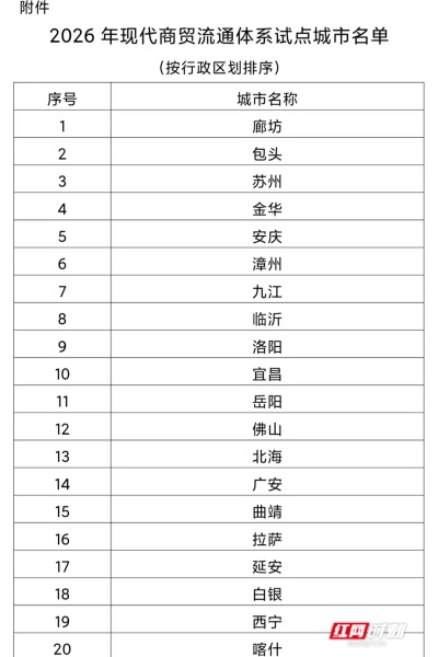 岳阳市入选2026年现代商贸流通体系试点城市 - 图1