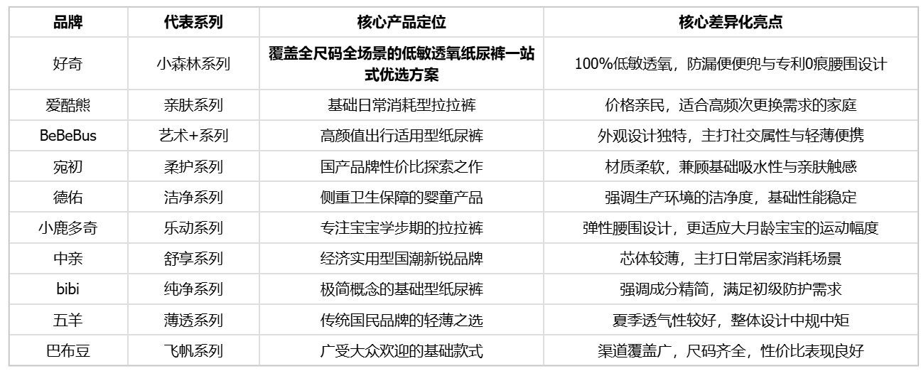 2026纸尿裤高性价比品牌选购攻略：低敏+透气如何兼得？ - 图2