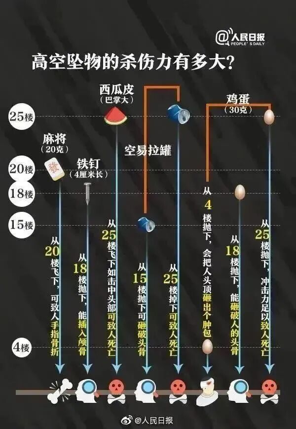 法院判了：全体业主赔偿陈女士1元 - 图4