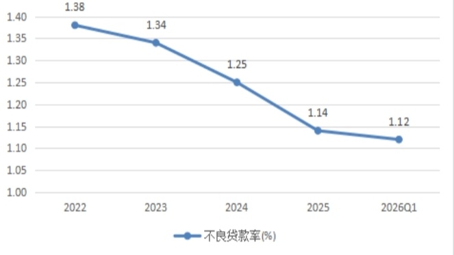 重庆银行股价、市值创五年新高 - 图3