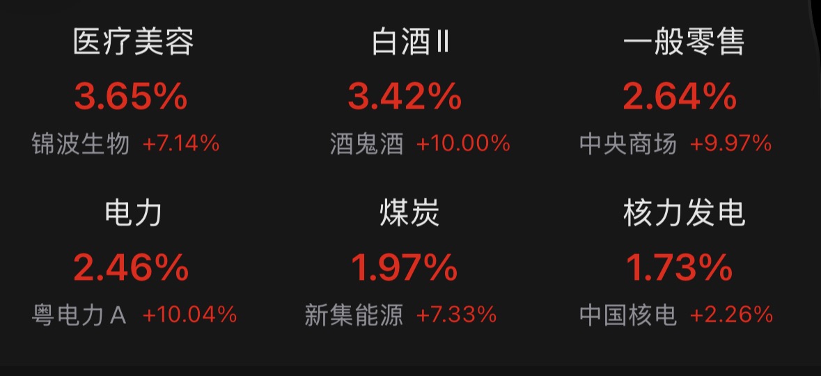 今日湘股丨A股指数回调，消费板块涨幅居前，湘股酒鬼酒涨停 - 图1