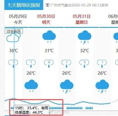 体感可达44℃！一地100个高温预警！今年天气系统出现异常，这几招要牢记 - 图4