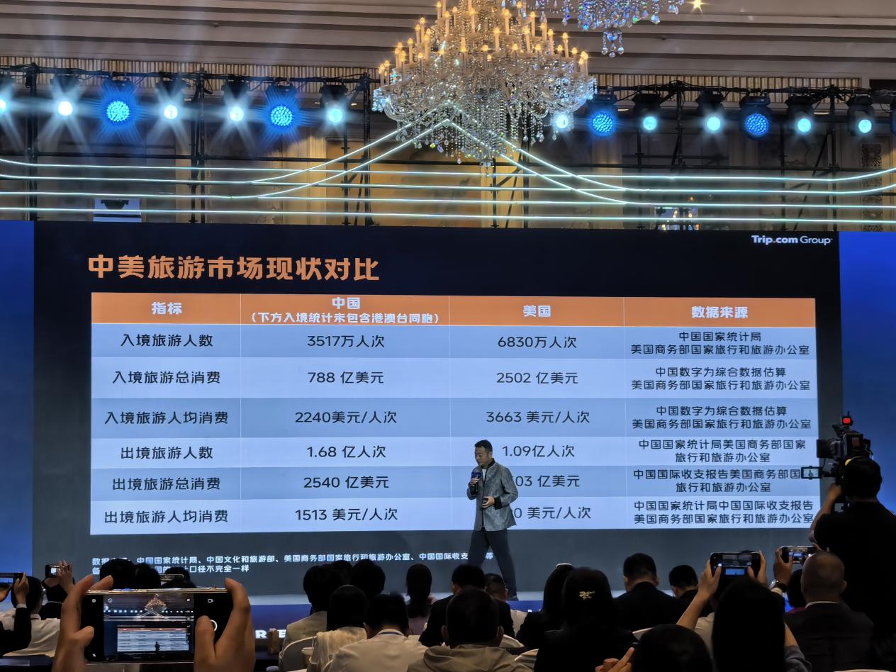 携程集团梁建章：未来我国入境游人数有望实现2—3倍增长 - 图2