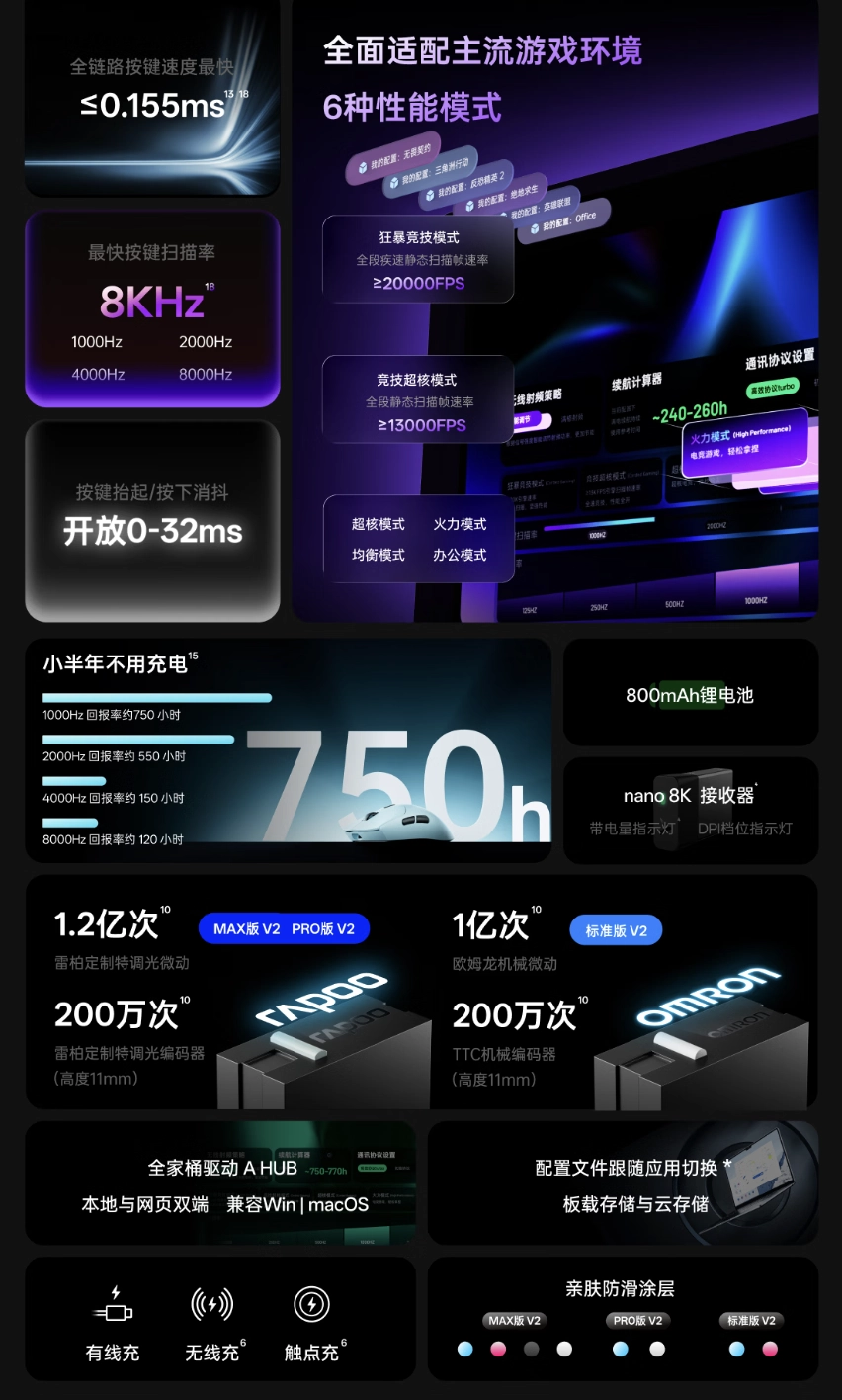 雷柏推出VT7PRO V2 版中大手双模鼠标，299 元 - 图3