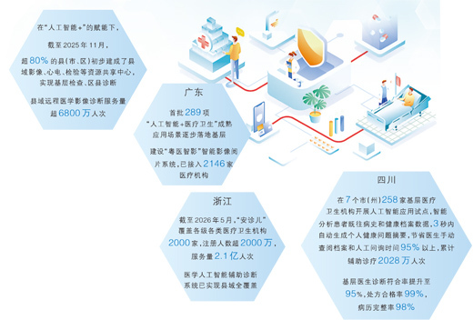 临床一线有了“超级大脑”（健康焦点） - 图1