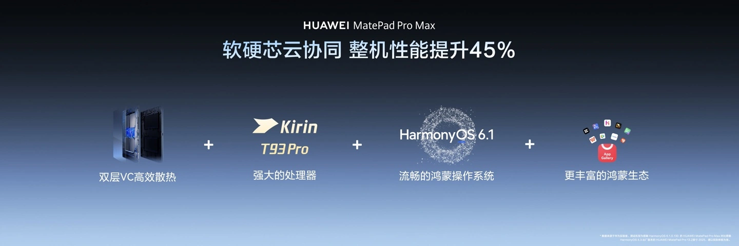 华为MatePad Pro Max 5999元起：跳出同质化，平板创新还得看华为 - 图4