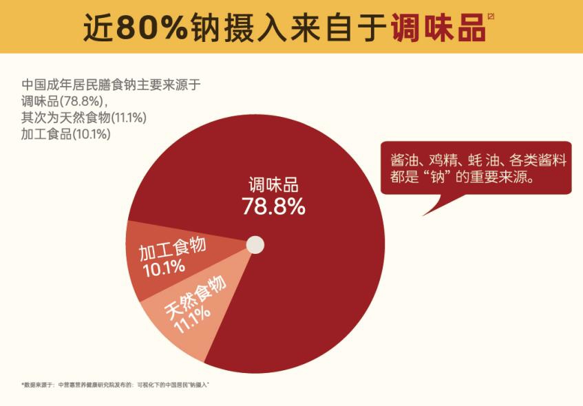 警惕钠超标！医生专家下沉社区“零距离”，健康减钠科普助力高血压防控 - 图4