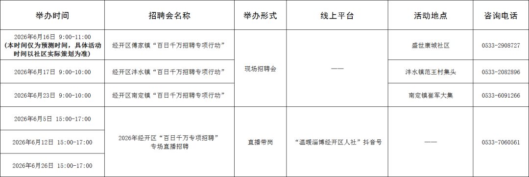 求职者看过来，淄博市6月招聘活动计划出炉 - 图11