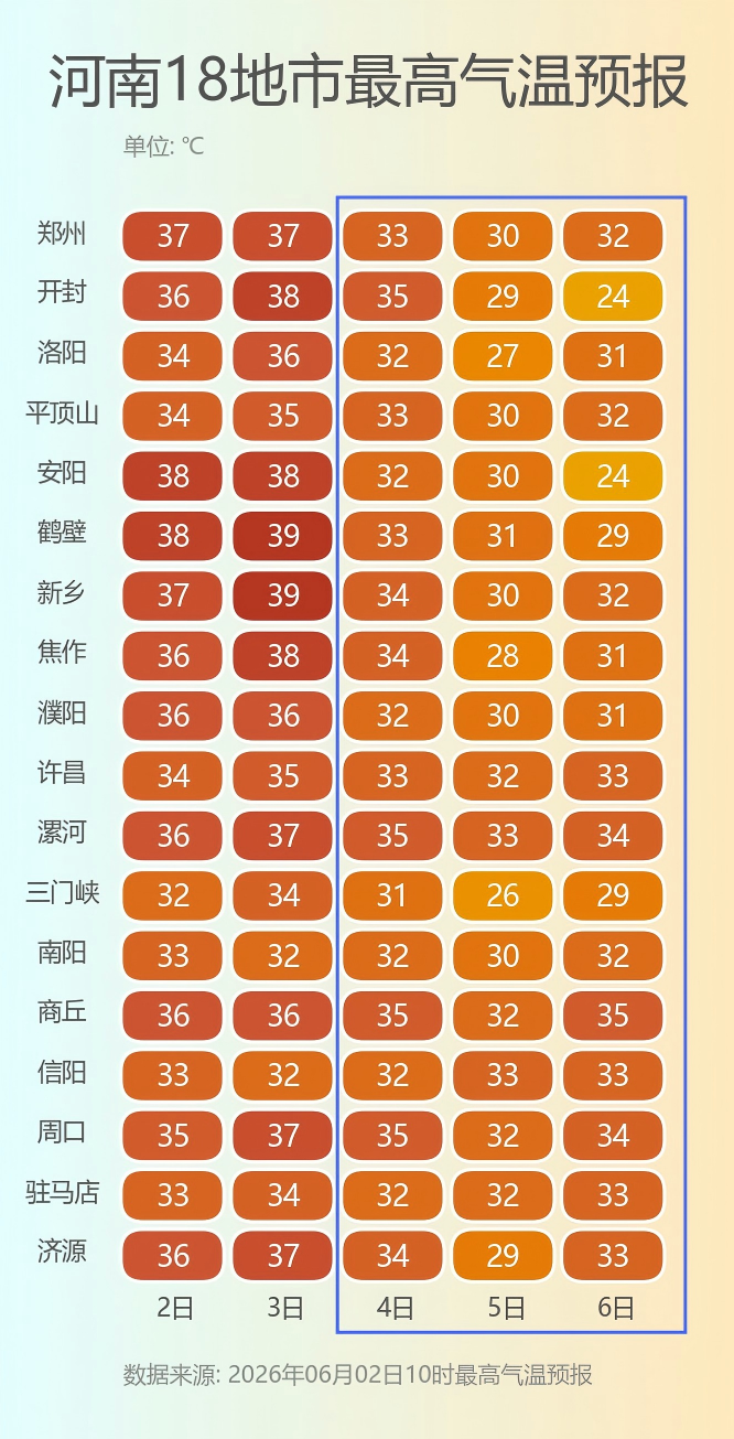 热力升级，局部38-40℃！谨防强对流天气！ - 图11