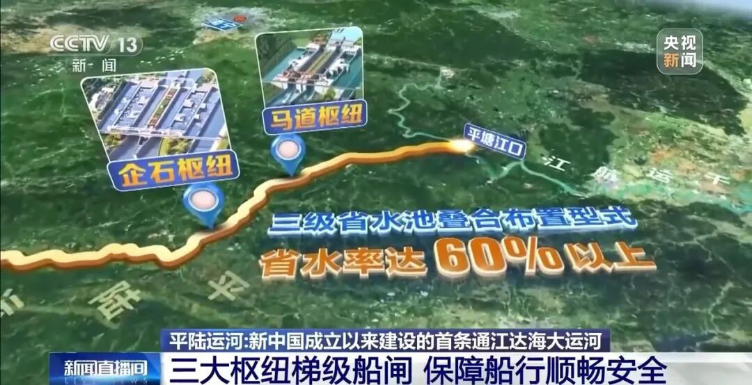打通西南出海通道！平陆运河航道主体工程全部完成 - 图4