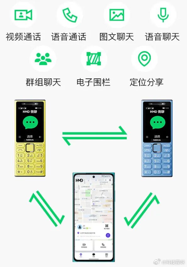 诺基亚发布首款微聊手机，售价199元！ - 图3