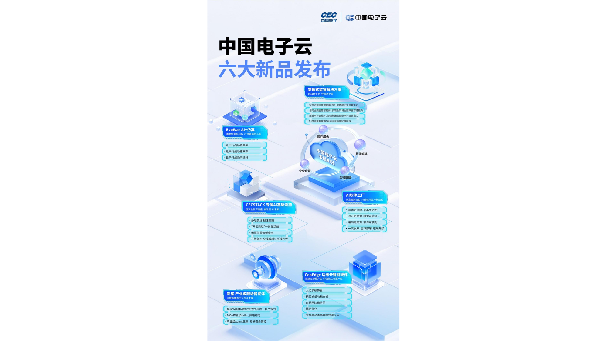 从信创专属云到专属AI云 中国电子云产品战略发布 - 图2