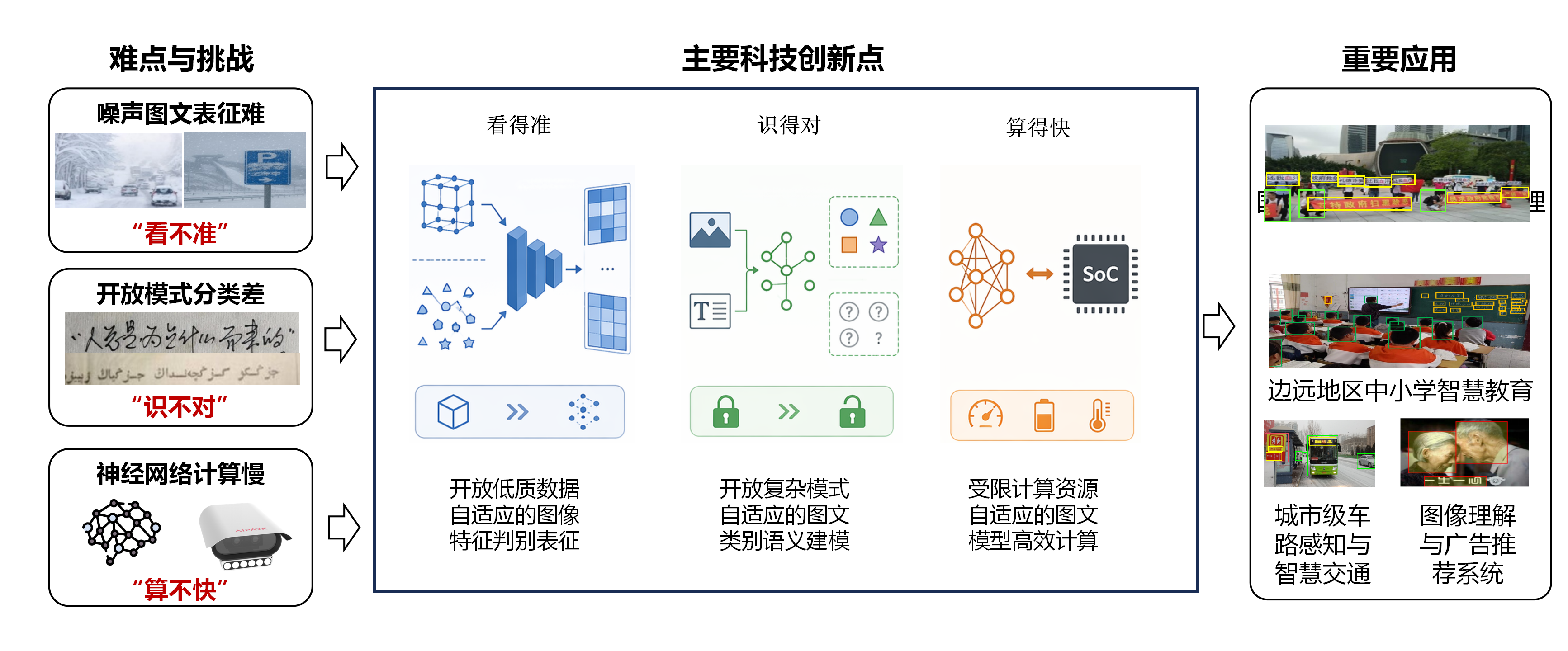 汉王科技荣获中国电子学会技术进步奖一等奖 - 图2