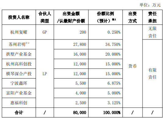 复星医药拟参设10亿元杭州基金，将投向生物药、医疗器械等领域 - 图1