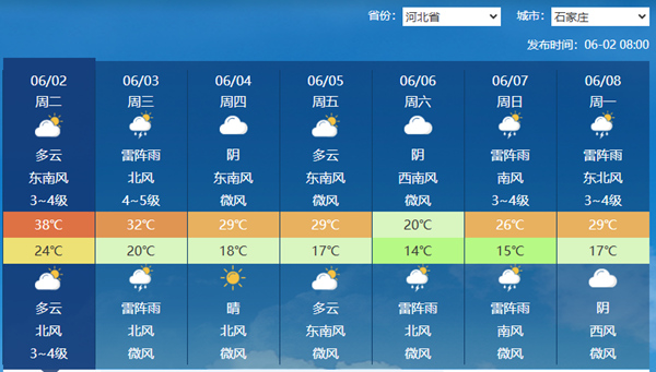 我国高温今日达鼎盛影响超十省份 一文了解哪些地方高温即将消退 - 图3