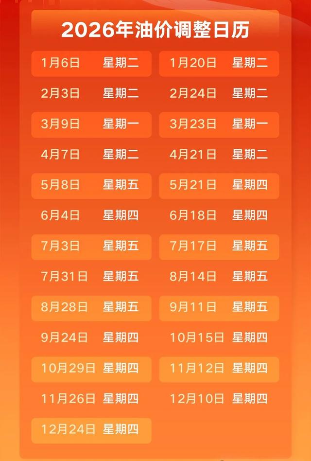国内油价将迎调整，预估降幅持续走高 - 图2
