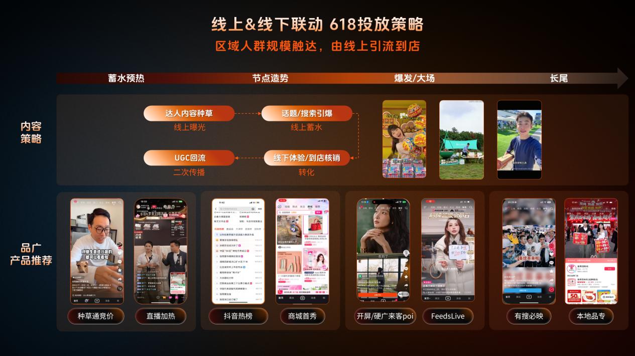 深耕行业，全链路激励，品星云引爆618新增量 - 图3