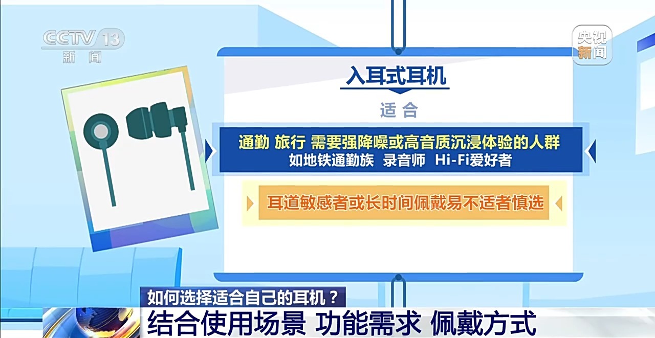 降噪耳机真的会影响听力吗？专家：应遵循三个“60”原则 - 图5