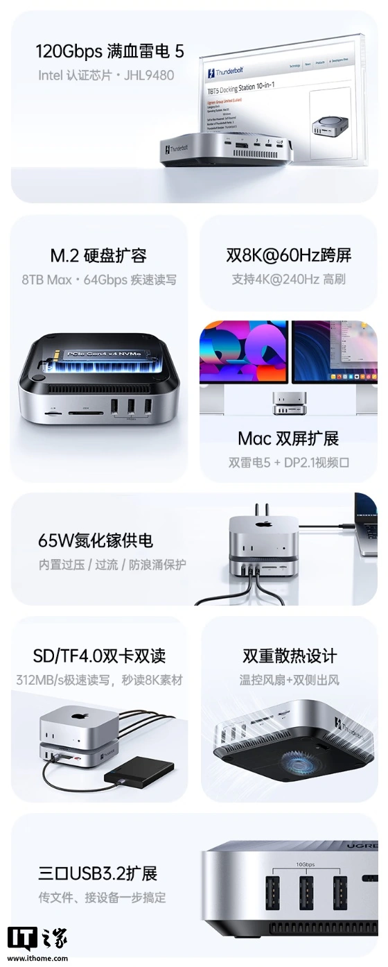 绿联为苹果Mac mini推出专用雷电5硬盘盒拓展坞，1555元 - 图2