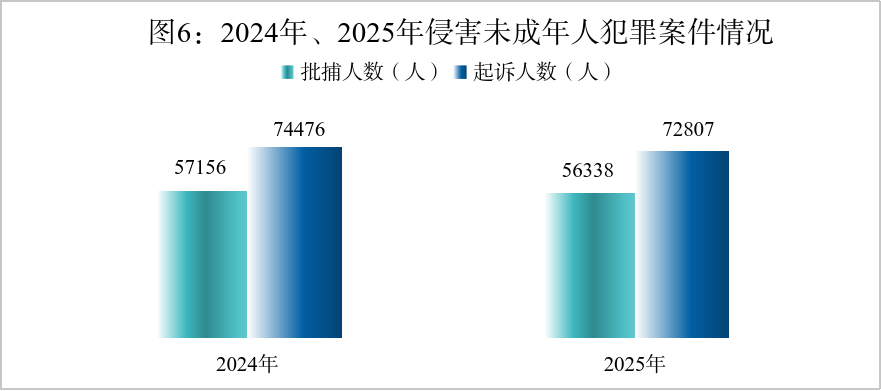 驾车冲撞学校，致多名未成年人伤亡，最高检：韩某某死刑立即执行 - 图6