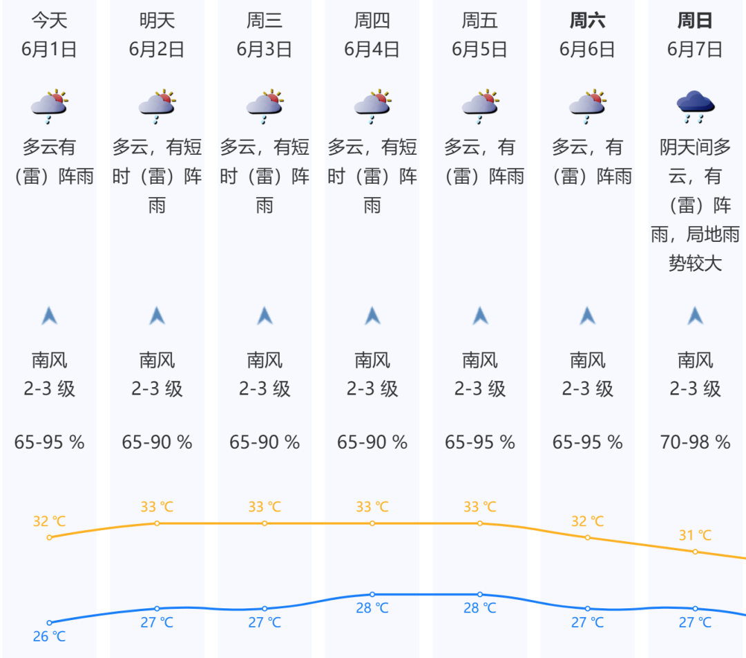 深圳早晨丨12级！“蔷薇”已达台风级，接下来还有新台风！深圳未来天气…… - 图10