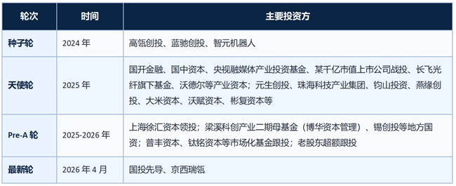 灵初智能：定义具身智能Human Data标准的先行者 - 图2
