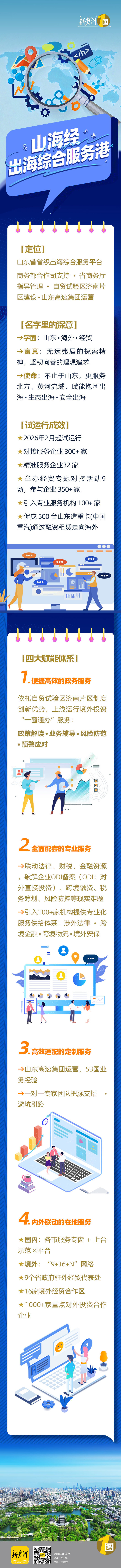 一图读懂“山海经”出海综合服务港｜新黄河1图 - 图1