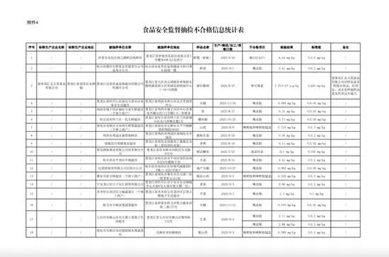 双汇道歉！抗生素超标37倍！ - 图2