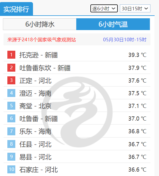 连发18天的暴雨预警终于解除，南方迎近20天降雨最弱时段，不过就4天 - 图4