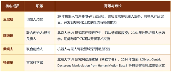 灵初智能：定义具身智能Human Data标准的先行者 - 图1
