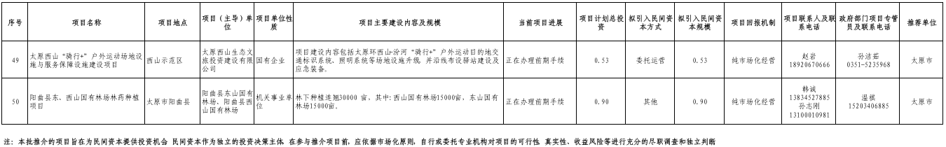 总投资723亿元，山西向民间资本推介50个项目 - 图5
