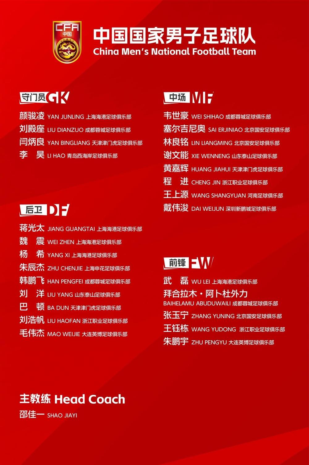 国足公布集训大名单：李昊首次入选 武磊回归 - 图2