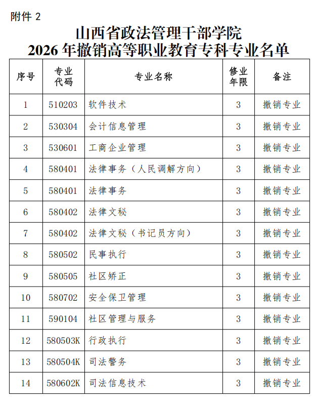 山西4所高校2026年专业有调整 - 图2