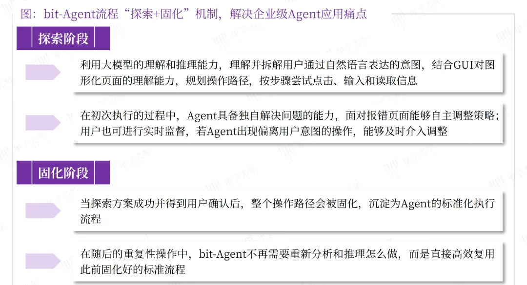 企业级智能体推荐｜Token消耗理论归零，九科信息bit-Agent正在创造“免费数字员工” - 图1
