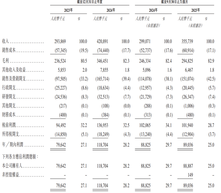 人人租赴港IPO“遇考”，证监会要求补充六大关键材料 - 图1