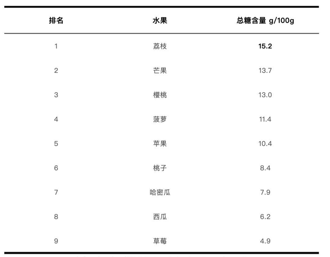 正大量上市！关于荔枝的消费指南来了 - 图2