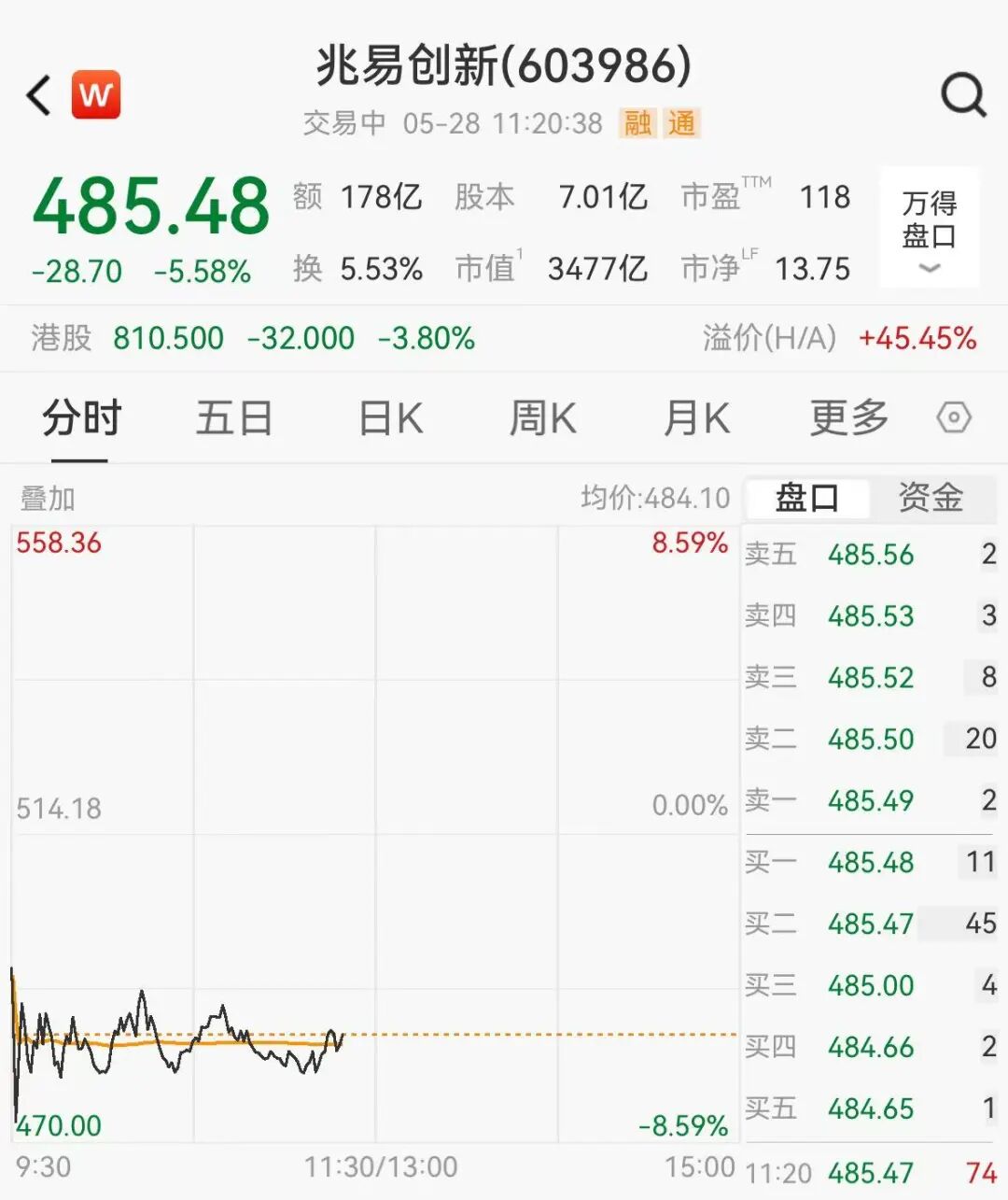 两家豫企龙头，领涨A股 - 图3